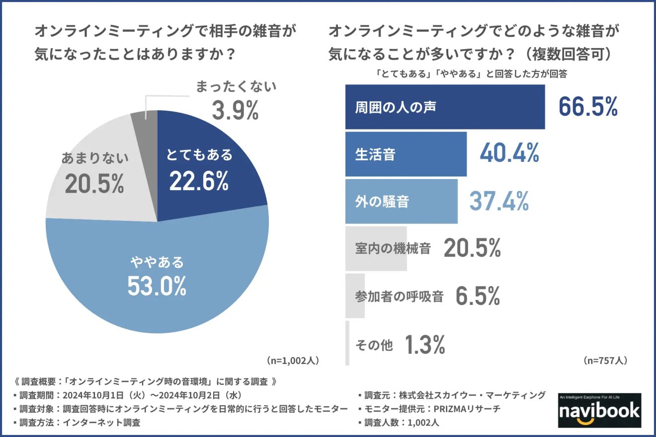 あなたはこんな不満を感じたことはないですか