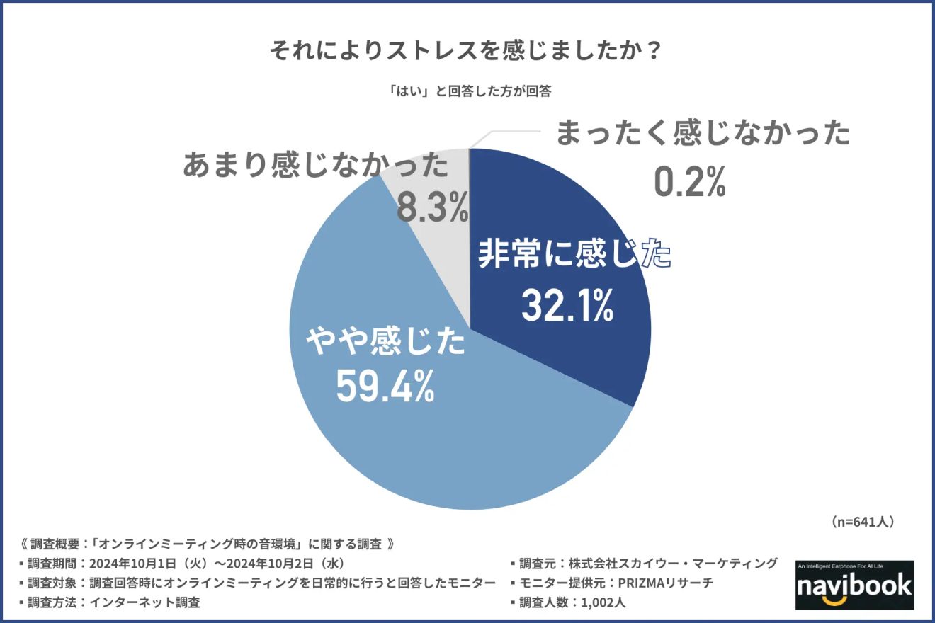 あなたはこんな不満を感じたことはないですか